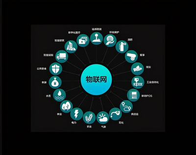 物联网最具潜力的三大领域