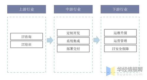 多领域渗透与数字化趋向下的IT服务及其供应链转型