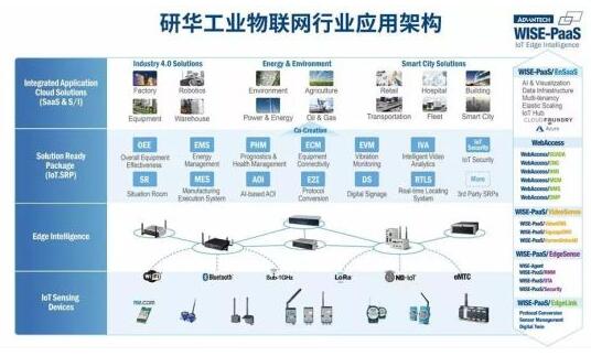 物联网引领未来 工业IoT平台与技术服务的新纪元