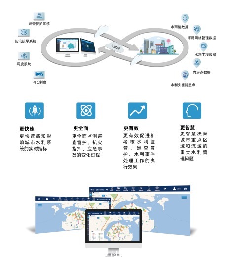 智慧水利高质量发展下的终端设备集成与服务创新