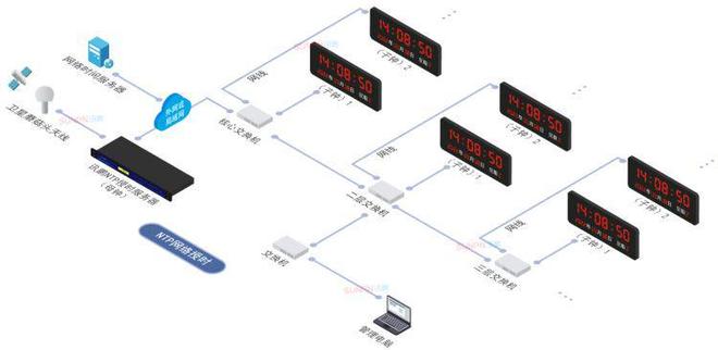 为什么校园考试要准时？时钟系统的作用解析与信息系统集成服务